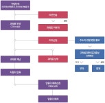 덕진구청 > 생활문화 > 교통 > 불법주정차단속 및 과태료부과 > 주정차과태료 안내