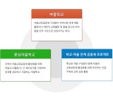 교육정보 > 장흥마을학교 > 소개