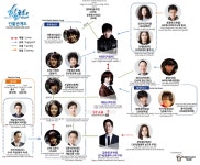 [2014/15 KBS2] Healer (힐러) Official Thread - Dramas - OneHallyu [2014/15 KBS2] Healer (힐러) Official Thread - Dramas