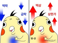 껄무새 껄껄 비트코인 껄껄커뮤니티 암호화폐 코인짤 살껄팔껄 주식짤 떡상 급락 상한가 익절 편안 속편안한 안정 - 오늘의짤방