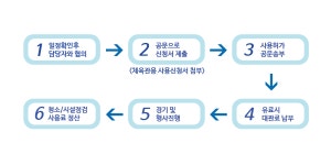 경상남도진주교육지원청 교육기관안내-소속기관-진주학생체육관 경상남도진주교육지원청