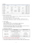 경상남도진주교육지원청