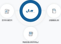 [(주)제이앤엠디스플레이] [제이앤엠디스플레이] 해외영업 담당자 채용 - 사람인