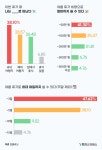 K-직장인이 택한 여름휴가 여행지 1위는 어디? | 컴퍼니 타임스의 비즈니스 뉴스 | 컴퍼니 타임스 | 잡플래닛