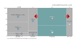 매드업이 잘하는 AD-TECH (1) | 매드업(주)의 비즈니스 뉴스 | 매드업(주) | 잡플래닛