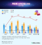 넵튠이 투자의 귀재로 불리는 이유 | (주)넵튠의 비즈니스 뉴스 | (주)넵튠 | 잡플래닛