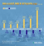 쿠키들의 적자탈출기…데브시스터즈는 어떤 회사 | 컴퍼니 타임스의 비즈니스 뉴스 | 컴퍼니 타임스 | 잡플래닛
