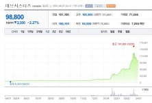 쿠키들의 적자탈출기…데브시스터즈는 어떤 회사 | 컴퍼니 타임스의 비즈니스 뉴스 | 컴퍼니 타임스 | 잡플래닛
