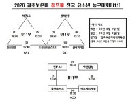 충북농구협회·점프볼 유소년농구 프로젝트, 이번 주 두 번째 이야기가 시작된다