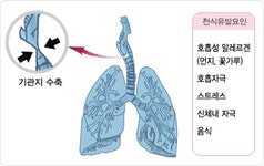 간호사가 알려주는 홈케어
