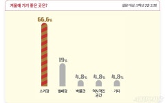 친구들의 생각이 궁금해요! > 내친구 서울 > 서울이야기 > 시민소통 > 정보소통광장