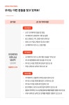 [(주)아티스트앤스튜디오] [인플루언서 마케팅] 파트너십 담당자 신입/경력 - 사람인