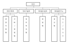 [코원플레이] 주주총회소집공고