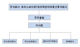 [트러스제7호] 주주총회소집공고