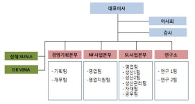 [디케이앤디] 주주총회소집공고