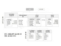 [케이티스카이라이프] 주주총회소집공고