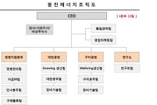 [웅진에너지] 주주총회소집공고