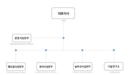 농업회사법인 (주) 초원에프에스 | [에프에스티] [정정]주주총회소집공고