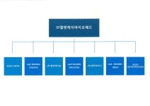 [엘앤케이바이오] 반기보고서(일반법인)