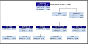 [체리부로] [정정]투자설명서