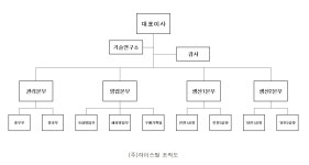 [하이스틸] 사업보고서(일반법인)