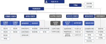 [태웅로직스] 주주총회소집공고