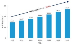 [DXVX] 주주총회소집공고