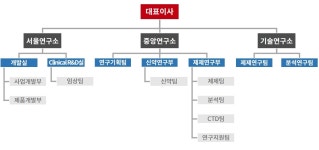 법인천강제약 | [대원제약] 사업보고서(일반법인)