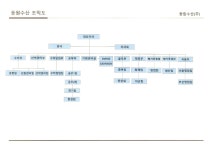 (주)유왕 | [동원수산] 주주총회소집공고
