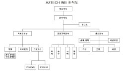 [아즈텍WB] 주주총회소집공고