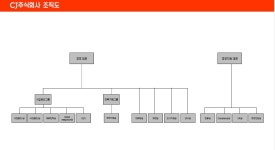 [CJ] 주주총회소집공고