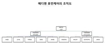 [메디젠휴먼케어] 주주총회소집공고