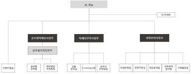 [에이치피오] [정정]주주총회소집공고