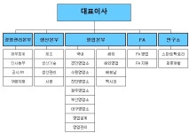 연화상사 평화오일씰공업(주)1공장 | [유일로보틱스] 주주총회소집공고