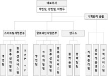 [비즈니스온] 주주총회소집공고
