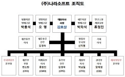 [나라소프트] 주주총회소집공고