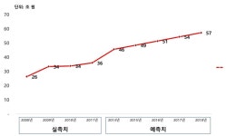 [메디젠휴먼케어] 사업보고서(일반법인)