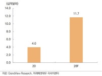 [메디젠휴먼케어] 사업보고서(일반법인)