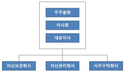 [디앤디플랫폼리츠] 주주총회소집공고