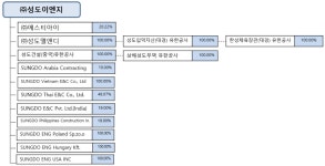 [성도이엔지] 반기보고서(일반법인)