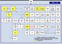 [케이티알파] [정정]사업보고서(일반법인)