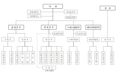 [한전산업] 주주총회소집공고
