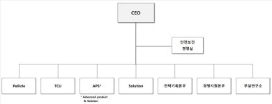 농업회사법인 (주) 초원에프에스 | [에프에스티] 분기보고서(일반법인)