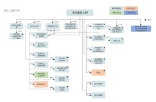 (주)씨엠 동국알앤에스점 이미지