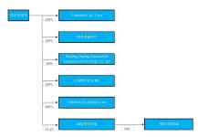 [탑머티리얼] 사업보고서(일반법인)
