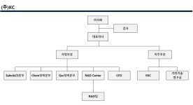 [케이씨] 사업보고서(일반법인)