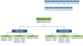 하이즈항공주식회사 부산공장 | [하이즈항공] 주주총회소집공고