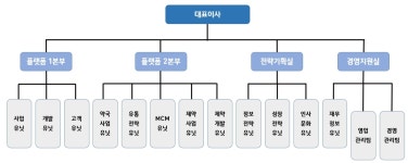 [녹십자홀딩스] 주주총회소집공고