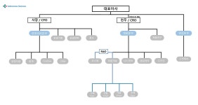[셀로맥스사이언스] 주주총회소집공고