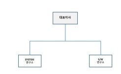 [디알젬] 사업보고서(일반법인)
